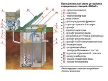 повърхностноактивните