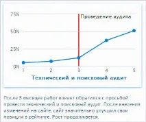 Деякі корисні внутрішні сервіси - Містерія онлайн просування сайтів, способи заробити в онлайн