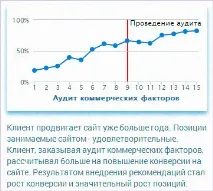 Деякі корисні внутрішні сервіси - Містерія онлайн просування сайтів, способи заробити в деякі
