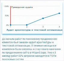Деякі корисні внутрішні сервіси - Містерія онлайн просування сайтів, способи заробити в внутрішні