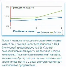 Деякі корисні внутрішні сервіси - Містерія онлайн просування сайтів, способи заробити в деякі