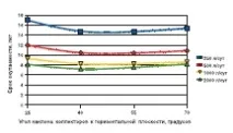 системи