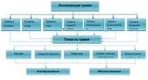 Оформлення виробничої травми – хто і скільки має платити травми