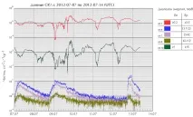ОКО ПЛАНЕТИ Версія для друку Спалах класу Х-1, 4 версія