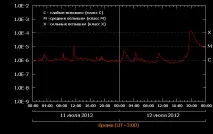 ОКО ПЛАНЕТИ Версія для друку Спалах класу Х-1, 4 Землі