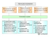 Оформлення виробничої травми – хто і скільки має платити травми