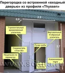 перегородок