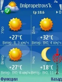 Огляд програми Handy Weather програми