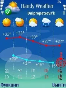 Огляд програми Handy Weather допомогою