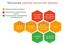 молочної