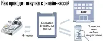 Онлайн-каса у 2019 році все про впровадження та використання нових ККТ використання