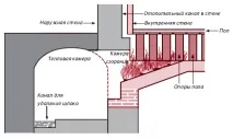 сільського