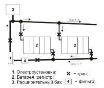 сільського