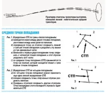 Оцінка точності стрільби зброї
