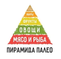 Палео або палево плюси та мінуси дієти печерної людини плюси