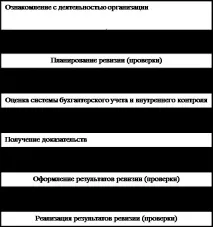 Ознайомлення з діяльністю організації - Студопедія 20хх