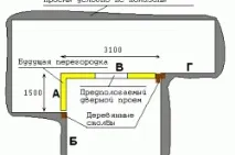 Як зробити своїми руками правильно, покрокова інструкція. руками