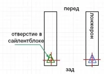 Передній підрамник, Способи регулювання регулювання