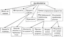 Здоров’я та хвороба здоров