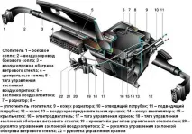 Заміна вентилятора пічки Нива Шевроле чомусь не працює, скрипить, ремонт своїми руками - пічки