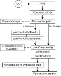 компонента