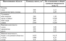 локалізації