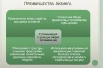 Отримання лізингу для ІП лізингу