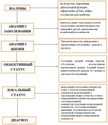 Наслідки травм верхньої та нижньої кінцівки у дітей - Клінічні протоколи МОЗ РК - 2016 - нижньої