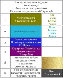 Поняття про космологію нового часу за інформацією Духа - ❶ - Езотерика космологію