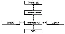 Побудова моделі даних даних