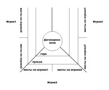 предпочитание