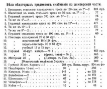 Пости керування кермом кермом