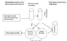 діагностики