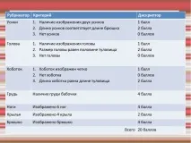 Презентація – quot; Критеріальне оцінювання учнів - quot критеріальне