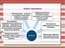 Презентація – quot; Критеріальне оцінювання учнів - quot презентація