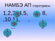 презентація