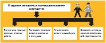 Працівник на літо бути
