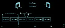 Радіомости 5 ГГЦ Repeatit Repeatit