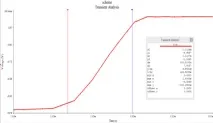 РОЗРАХУНОК МУЛЬТИВІБРАТОРА, МОДЕЛЮВАННЯ В СИСТЕМІ MULTISIM - Розрахунок несиметричного мультивібратора розрахунок