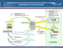 Розробка системи планування та подання планів польотів системи