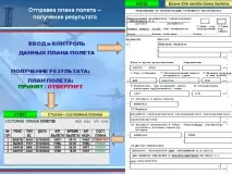 Розробка системи планування та подання планів польотів планування