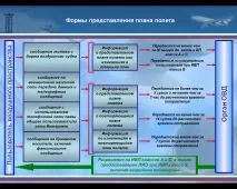 Розробка системи планування та подання планів польотів розробка
