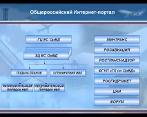 Розробка системи планування та подання планів польотів подання