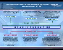 Розробка системи планування та подання планів польотів системи