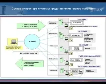 Розробка системи планування та подання планів польотів планування