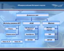 Розробка системи планування та подання планів польотів планування