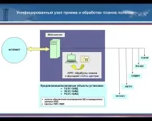 Розробка системи планування та подання планів польотів планування