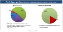 Регулювання в телекомунікаційній галузі України тенденції та перспективи - ШПД, GPON, канали, телекомунікаційній