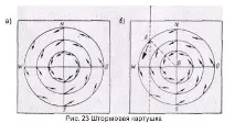 тропически