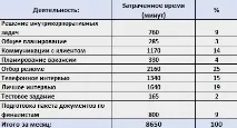 Рекрутинг у цифрах як вимірювати ефективність підбору підбору
